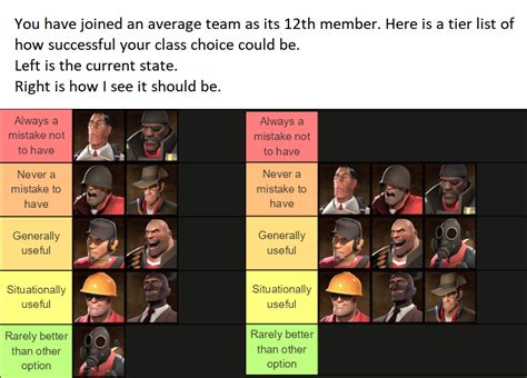 Classes tier list with explanation : r/tf2