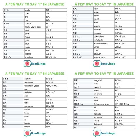 How to Say First person pronouns “I” in Japanese