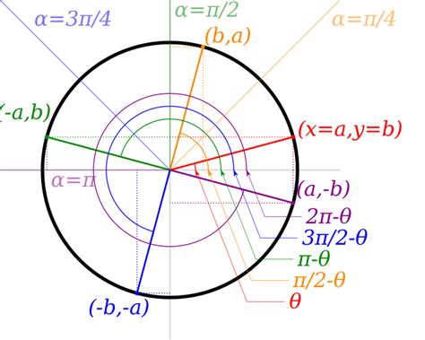 List of trigonometric identities - Wikipedia