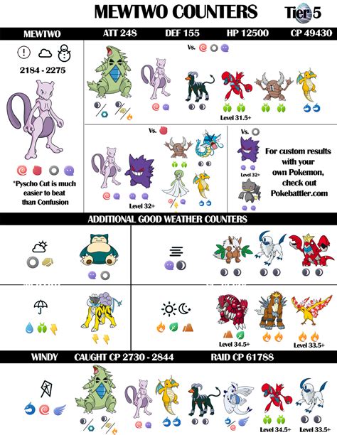 "Mewtwo Raid Guide 2018 Update" - Pokemonger