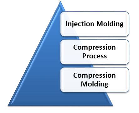 Rubber Molding Business in India - A Thriving Journey | Aatmnirbhar Sena