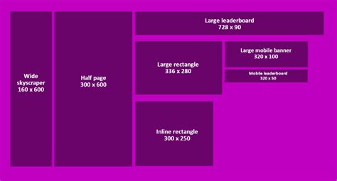 Banner size guide [2020 edition]