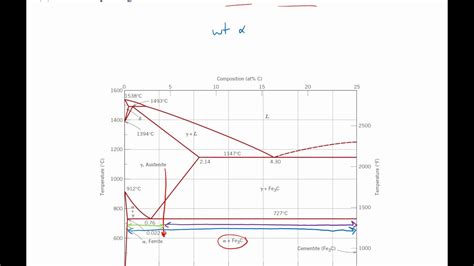 Phase Diagram Of Steel