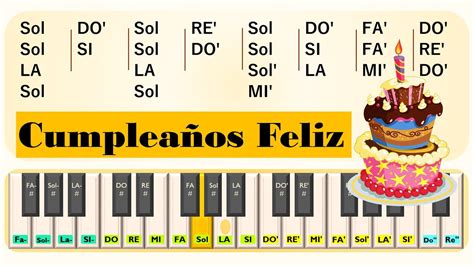 bal indica Napfogyatkozás acordes de feliz cumpleaños en piano ...