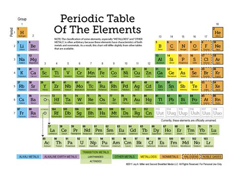 Free Periodic Table of the Elements + more (12-page Set of Printable Worksheets) | Our Wolves Den