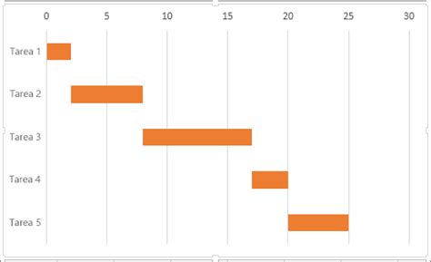 Diagrama De Gantt En Excel Plantilla Descargar - Diagrama de Gantt