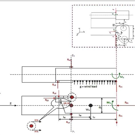 Construction Detail of Telescopic Boom | Download Scientific Diagram