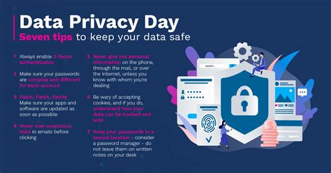 Data Privacy Day: Seven Tips to Keep Your Data Safe