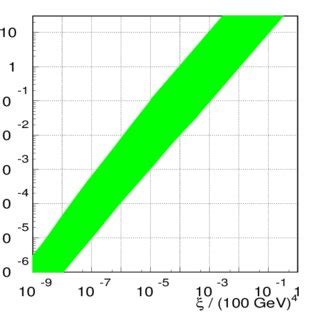 Mechanism for One-loop-induced Neutrino Mass. | Download Scientific Diagram