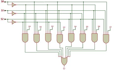 8 1 Multiplexer Truth Table Diagram | Elcho Table