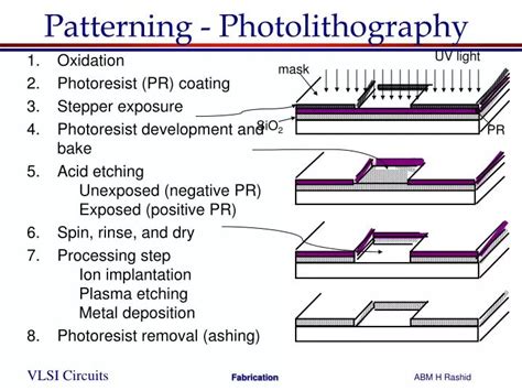 PPT - Patterning - Photolithography PowerPoint Presentation, free download - ID:6813629