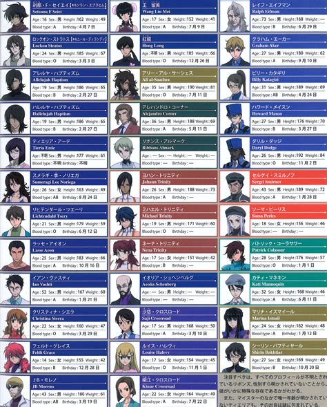 Gundam Wing Characters Names