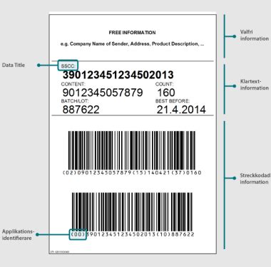 Custom Pallet Labels | Pallet Label Stickers | Pallet Rack Labels