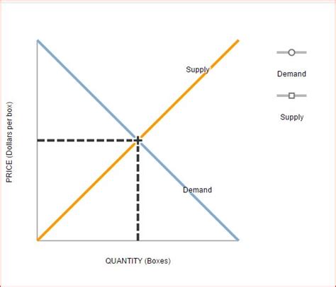 Solved 6. Shifts in supply or demand I The following graph | Chegg.com