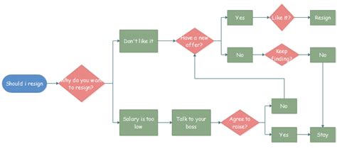 Create Flowchart for Decision Making within 5 Simple Steps