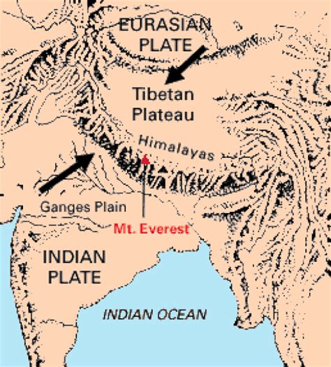 Formation of the Himalayas - Geography