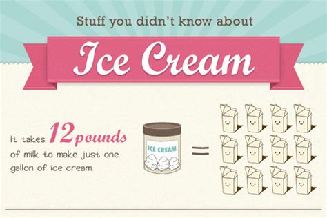 31 Examples of Catchy Ice Cream Slogans and Taglines - BrandonGaille.com