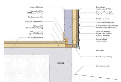 Concrete Floor Insulation Board - Glue the sleepers down with foam board adhesive, and use ...