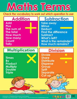 School Educational Posters | Maths Terms / Operations Reference Chart for the Classroom