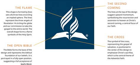 The Adventist Church Has a Logo (and Here’s What it Means!)