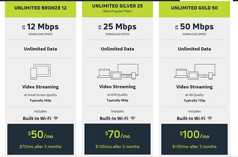 Viasat Satellite Internet - Sure Site