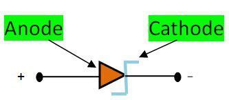 What is Schottky Diode? - Construction, Working & Applications ...