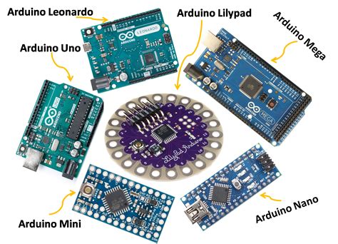 Types Of Arduino Board Arduino Board Arduino Arduino Projects - Vrogue