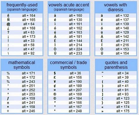 Alt key codes or the Word Symbol | Alter