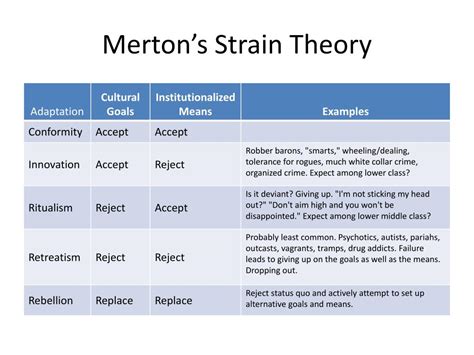 Robert Merton S Strain Theory Examples - slideshare