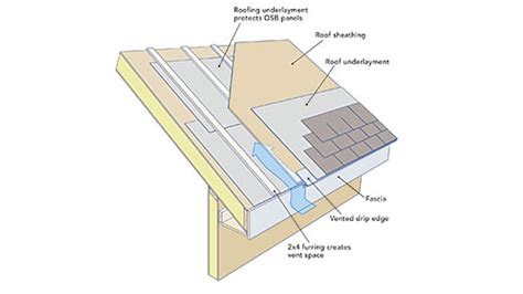 Air-Sealing SIP Seams - Fine Homebuilding