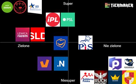 Polish Political Parties Tier List (Community Rankings) - TierMaker