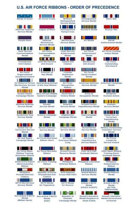 US Air Force Ribbons #alphabet #military #alphabet | Insignias militares, Cintas militares ...