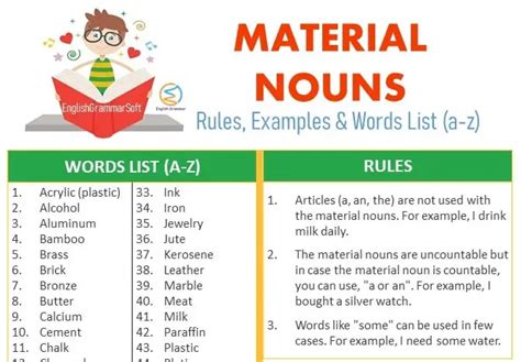 Material Nouns in English (Examples, Words List a-z, Worksheet) - EnglishGrammarSoft