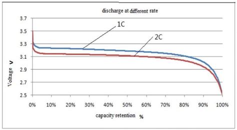 CALB CA100 CA100FI 3.2V 100AH LiFePO4 Battery Lithium for Solar ...