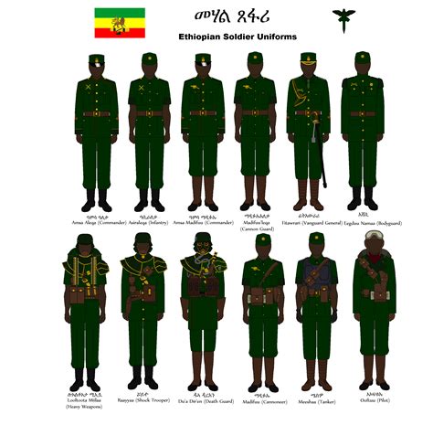 Ethiopian Soldier Uniforms, Part 2. by LordOguzHan on DeviantArt