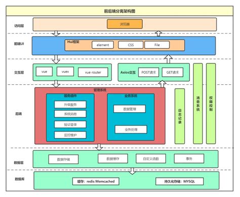 前端技术-架构图 - hanease - 博客园