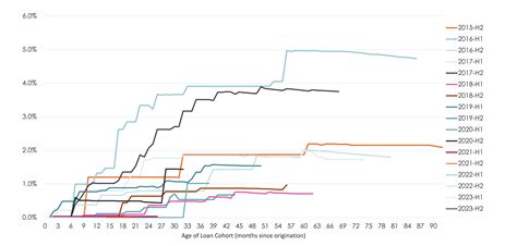 Typical Default Chart - vrogue.co