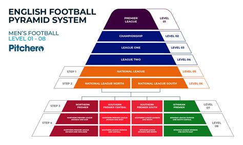 Pitchero & Non-League Football: Our 15-Year Partnership