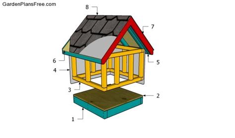 Small Dog House Plans | Free Garden Plans - How to build garden projects