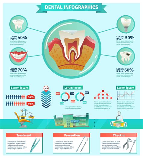 Dental Caries Poster