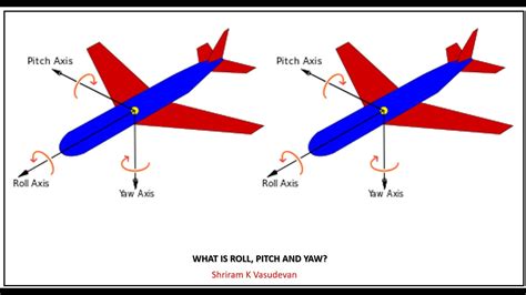 Yaw, Pitch and Roll - What's it? - YouTube