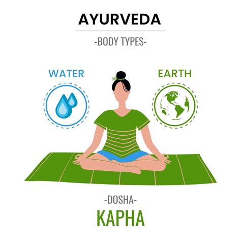 What is Kapha Dosha Complete Guide: Symptoms, Balancing Tips – Sri Sri Tattva