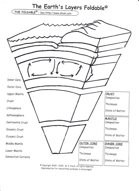 the earth's layers foldable worksheet