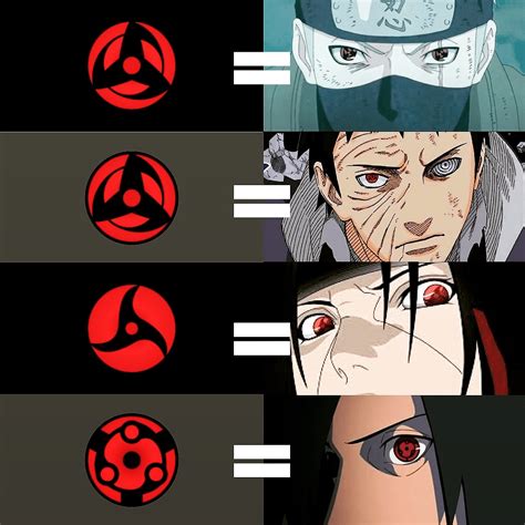 10 Sharingan Users In Naruto Ranked From Most Powerfu - vrogue.co