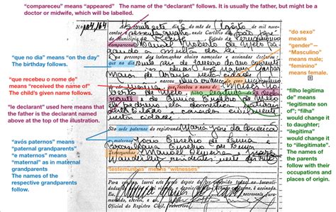 Reading Aid for Brazilian Birth Certificates Genealogy - FamilySearch Wiki