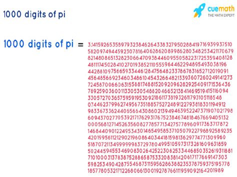 What are 1000 digits of pi? [SOLVED]