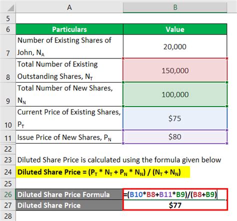 Dilution Formula | Calculator (Examples with Excel Template)