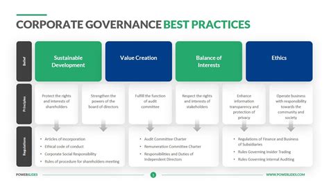 Corporate Governance Best Practices | Download Editable PPT