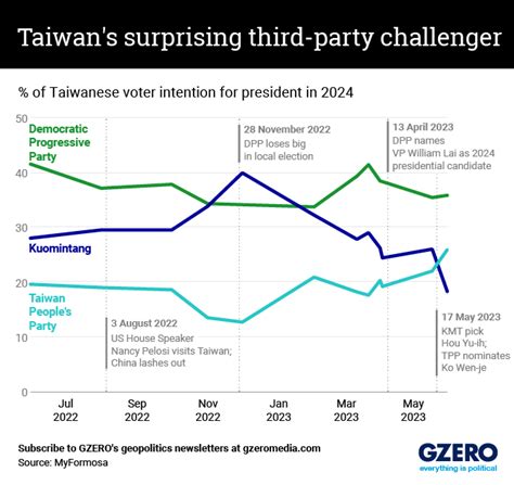 Taiwan Election 2024 Results - Gisela Ruthann