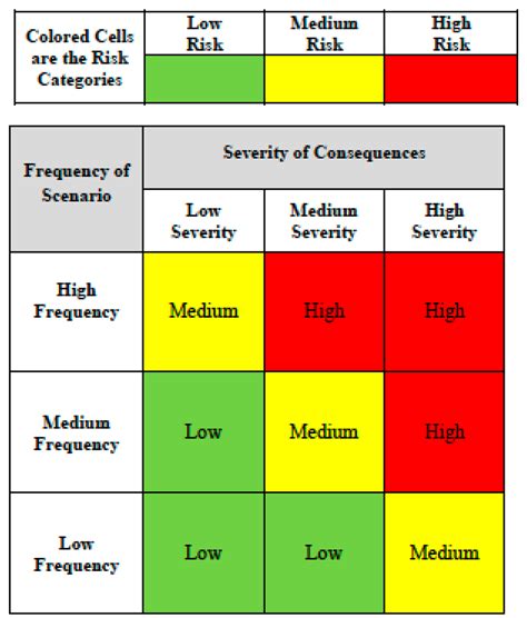 IJERPH | Free Full-Text | Can Public Health Risk Assessment Using Risk ...